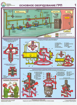 ПС23 Безопасная эксплуатация газораспределительных пунктов (пластик, А2, 4 листа) - Плакаты - Газоопасные работы - Магазин охраны труда и техники безопасности stroiplakat.ru